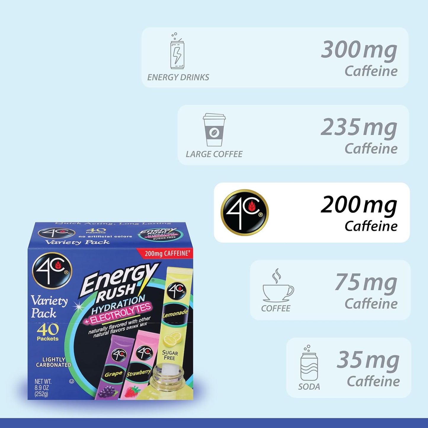 4C_Energy_Rush_PSD_with_Electrolytes_Variety_Pack_Stix,_40_ct_(14_Lemonade,_12_Strawberry/14_Grape)