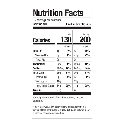 Gluten-Free_Raspberry_White_Chocolate_Muffin_and_Bread_Kit