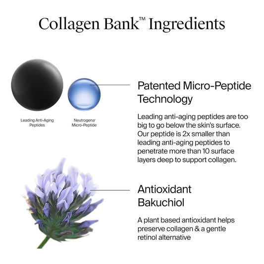Neutrogena_Collagen_Bank_Face_Moisturizer,_Larger_Size_Anti-Aging_Face_&_Neck_Collagen_Cream,_Bakuchiol,_Face_Lotion_Supports_Skin’s_Natural_Collagen_for_Visibly_Plump_Skin,_2.7_fl._oz