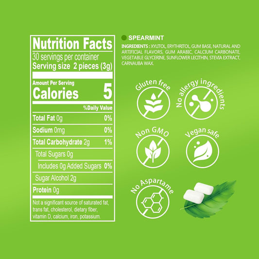 DC24_DAILY_CARE_Gum,_Aspartame_Free_&_Sugar_Free,_Xylitol_Chewing_Gum_with_Erythritol,_Low-Calorie,_Sugarless,_Spearmint,_50_Pieces_(Pack_of_1)