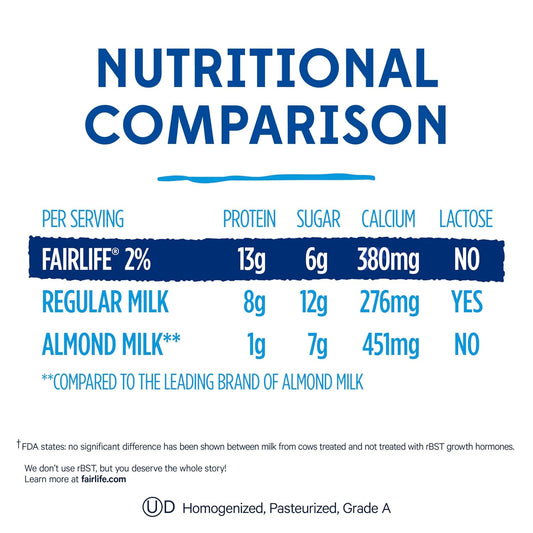 fairlife,_2%_reduced_fat_milk,_52_fl_oz