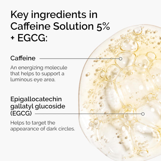 The_Ordinary_Caffeine_Solution_5%_+_EGCG,_Depuffing_Eye_Serum_for_Dark_Circles_and_Tired_Eyes