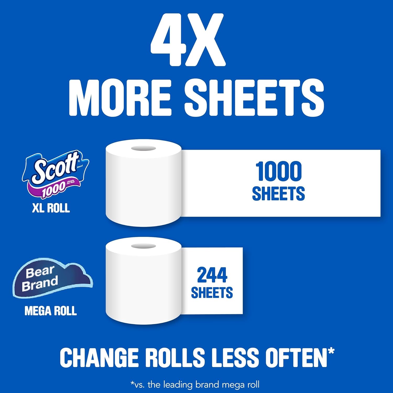 Scott_1000_Toilet_Paper,_8_Rolls,_Septic-Safe,_1-Ply_Toilet_Tissue__Wipes_Sheets