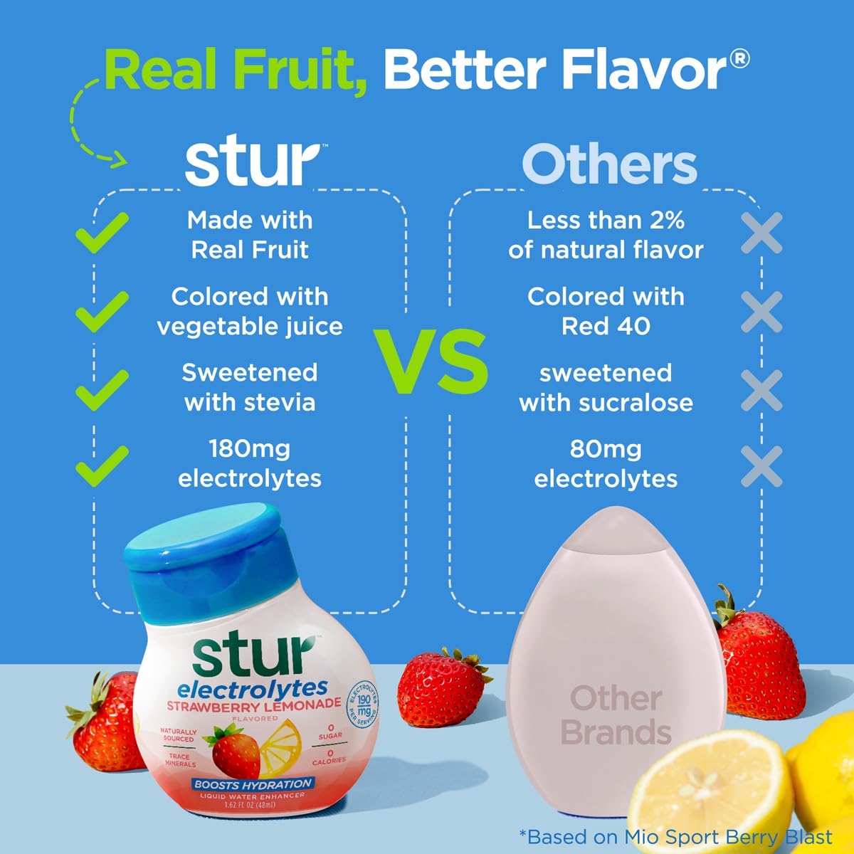 Water_Enhancer_-_Sweetened_with_Stevia_-_High_in_Vitamin_C_&_Antioxidants_-_Sugar_Free_-_Zero_Calories_-_Keto_-_Vegan_-_5_Bottles,_Makes_90_Drinks_(Strawberry_Lemonade)_-_Beverage,_Mixed