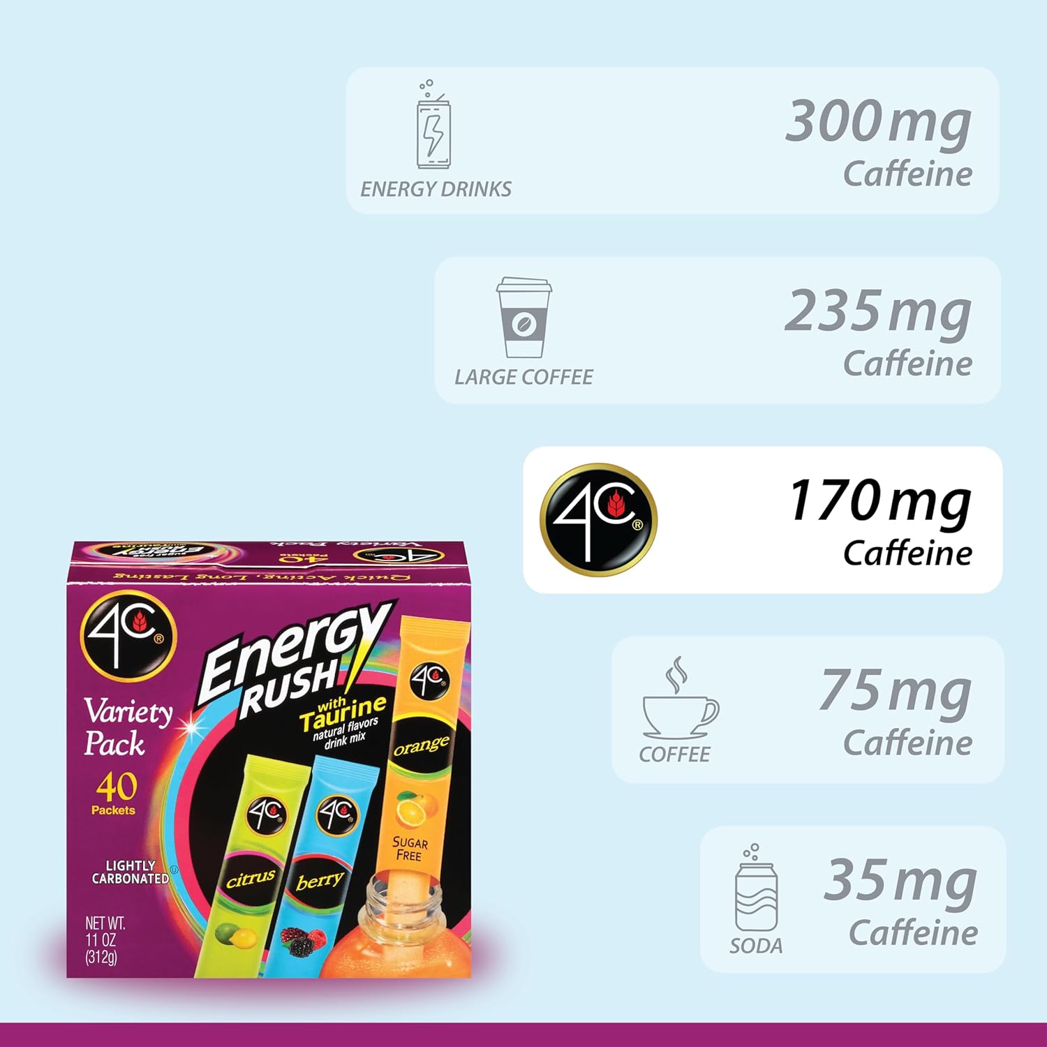 4C_Energy_Rush_Stix_Variety_Pack_40_Count_Sugar_Free_with_Taurine_On_the_Go_Bundle_20_Berry_10_Orange_Citrus_Flavors_-_Fruit