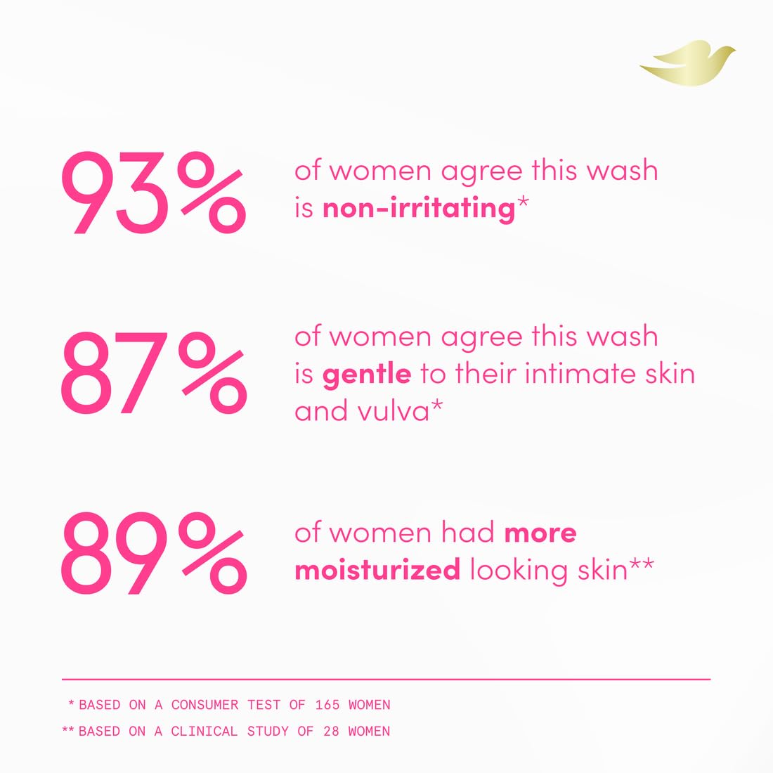 Dove_Intimate_Wash_for_Women_-_Gynecologist_Tested_Unscented_Hydrating_pH_Optimized_Feminine_Wash_For_Sensitive_Skin,_8_oz