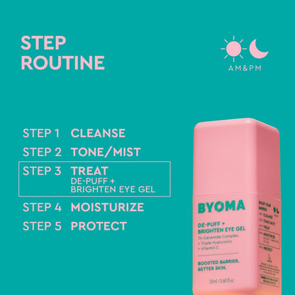 BYOMA_De-Puff_+_Brighten_Eye_Gel_-_Lightweight_Gel_Eye_Cream_for_Dark_Circles,_Puffiness_&_Wrinkles_-_Under_Eye_Cream_With_Hyaluronic_Acid_&_Vitamin_C_-_Barrier_Repair_Skincare_-_0.68_fl._oz