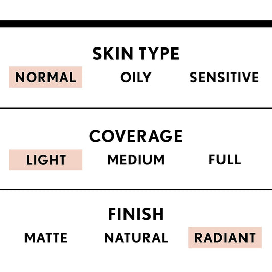 COVERGIRL_Smoothers_Lightweight_BB_Cream,_1_Tube_(1.35_Ounce),_Light_to_Medium_810_Skin_Tones,_Hydrating_BB_Cream_with_SPF_21_Sun_Protection_(Packaging_May_Vary)