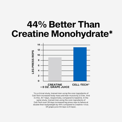 MuscleTech_Creatine_Monohydrate_Powder_-_Cell-Tech_Creatine_Powder_Post_Workout_Recovery_Drink,_Muscle_Builder_&_Musclebuilding_Supplement_-_Tropical_Citrus_Punch,_3_lbs_(27_Serv)_-_Packaging_May_Vary