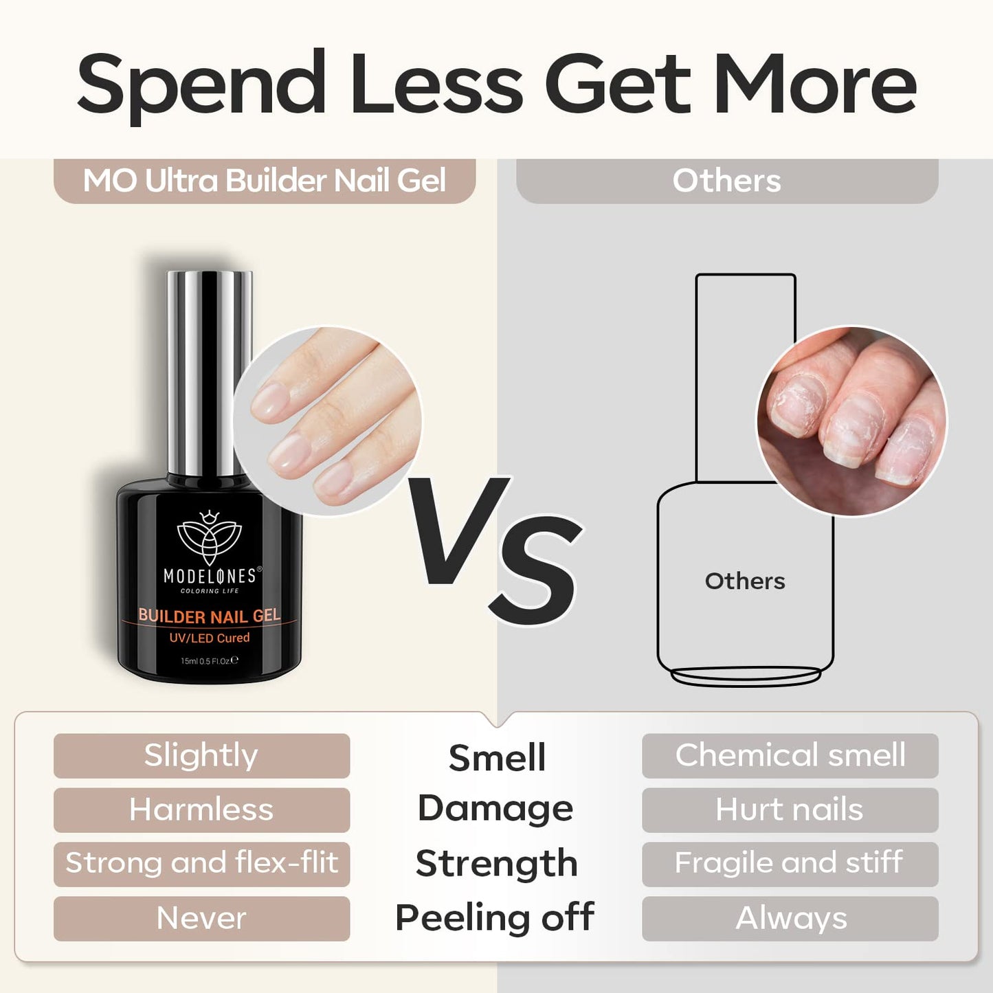 modelones_Builder_Nail_Gel,_7-in-One_Clear_Builder_for_Nails,_LED_Lamp_Cured_Color_Rubber_Base_Gel_Polish_Coat_Strengthener_Thickening_Extension_Rhinestone_Glue_in_a_Bottle_for_DIY_Home_Salon_Gifts