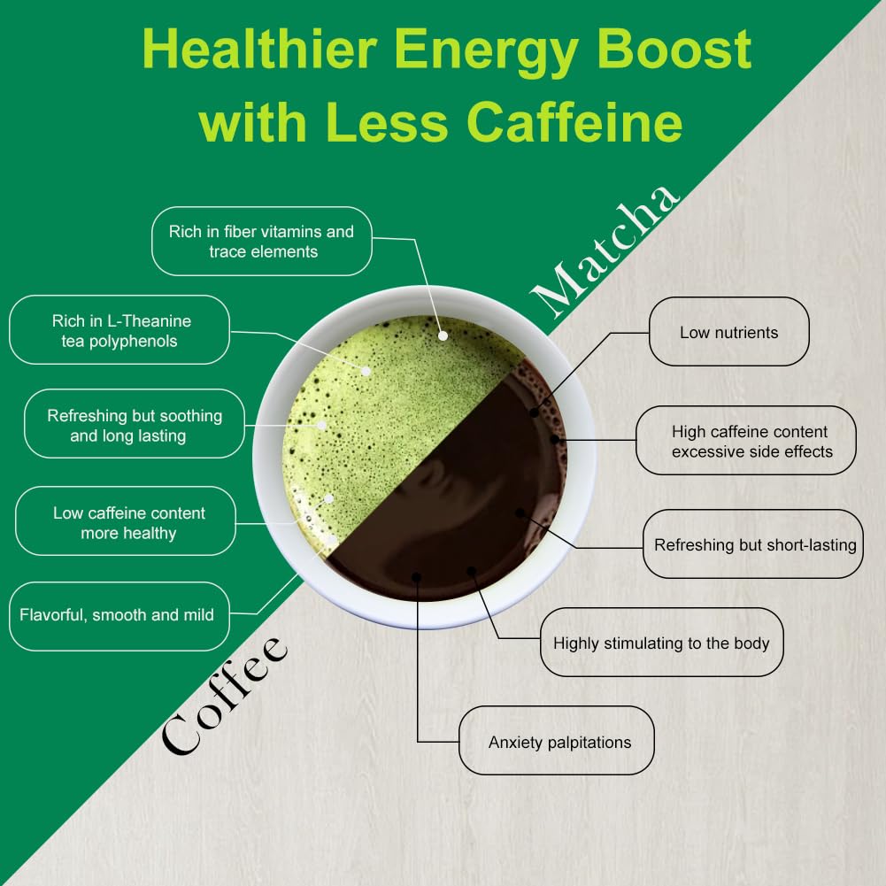 MatchAdmire_Premium_First_Harvest_USDA_Certified_Organic_Green_Tea_Matcha_Powder,_Rich_Flavor,_100%_Vegan_with_No_Fillers,_Radiation-Free_(50g_Culinary_Grade_Matcha)