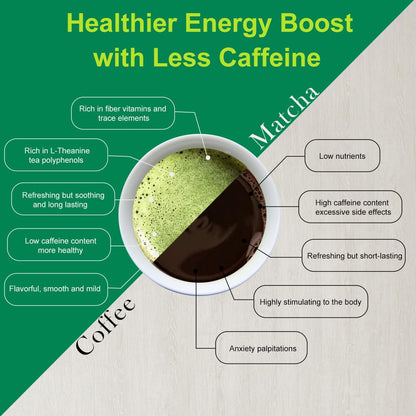 MatchAdmire_Premium_First_Harvest_USDA_Certified_Organic_Green_Tea_Matcha_Powder,_Rich_Flavor,_100%_Vegan_with_No_Fillers,_Radiation-Free_(50g_Culinary_Grade_Matcha)