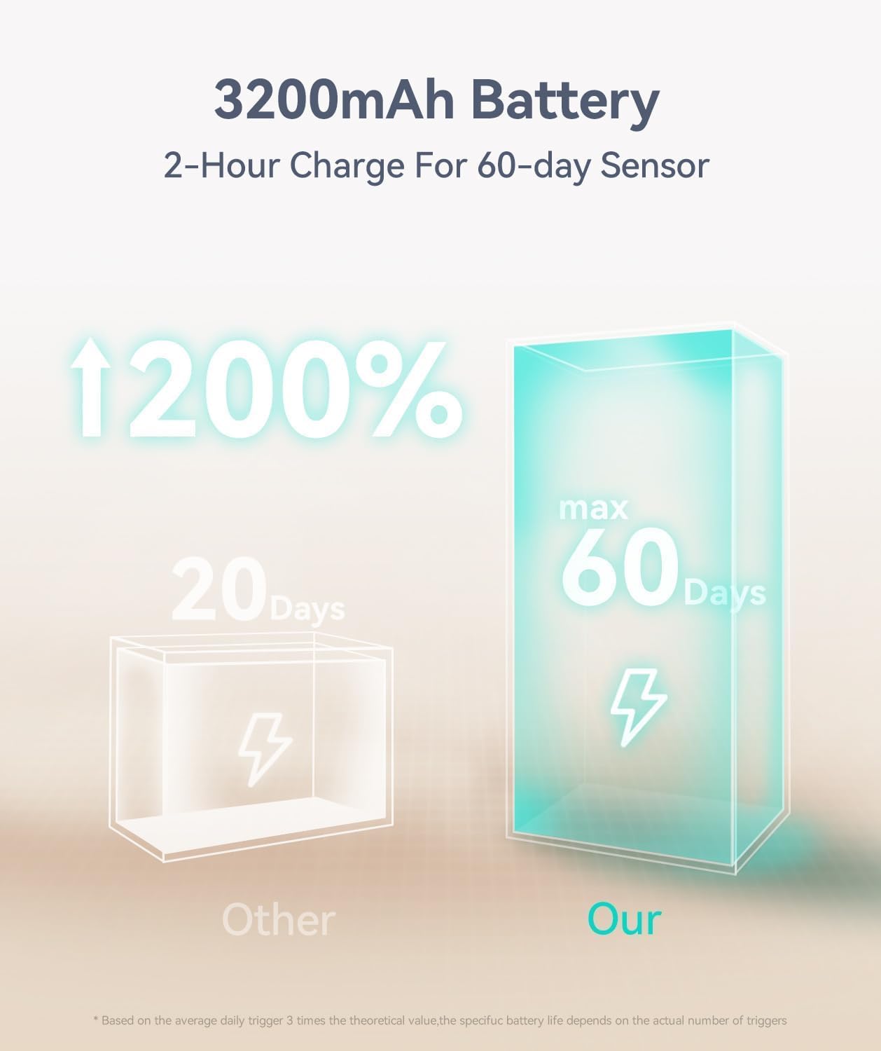 Under_Cabinet_Lighting,_3200mAh_Rechargeable_Motion_Sensor_Light_Indoor,_LED_Battery_Operated_Cabinet_Lights,_Dimmable_Closet_Light,_Wireless_Under_Counter_Lights_for_Kitchen