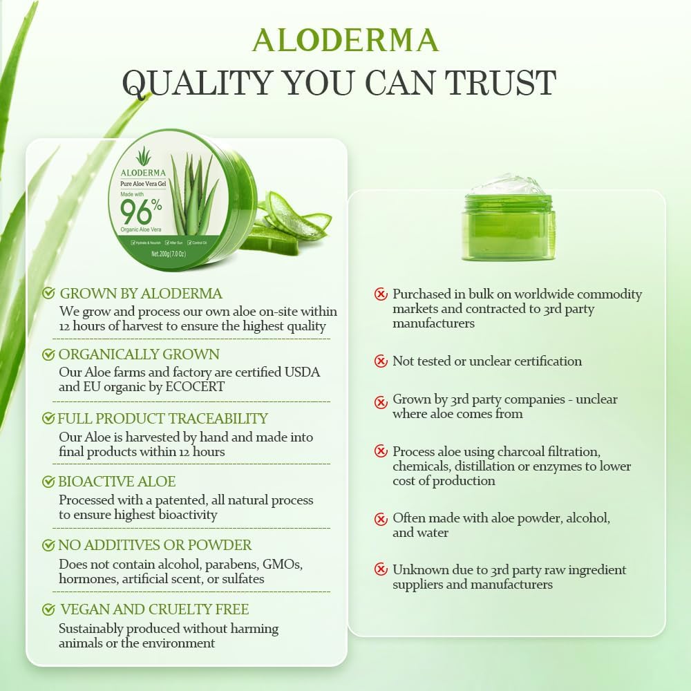 Aloderma_Aloe_Vera_Gel_Made_within_12_Hours_of_Harvest_with_96%_Pure_Organic_Aloe_Vera_for_Skin,_Scalp,_&_Hair,_Soothing_Aloe_Face_Moisturizer,_Multipurpose,_Hydrating_Aloe_Gel,_7.05oz