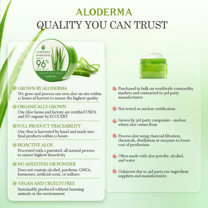 Aloderma_Aloe_Vera_Gel_Made_within_12_Hours_of_Harvest_with_96%_Pure_Organic_Aloe_Vera_for_Skin,_Scalp,_&_Hair,_Soothing_Aloe_Face_Moisturizer,_Multipurpose,_Hydrating_Aloe_Gel,_7.05oz