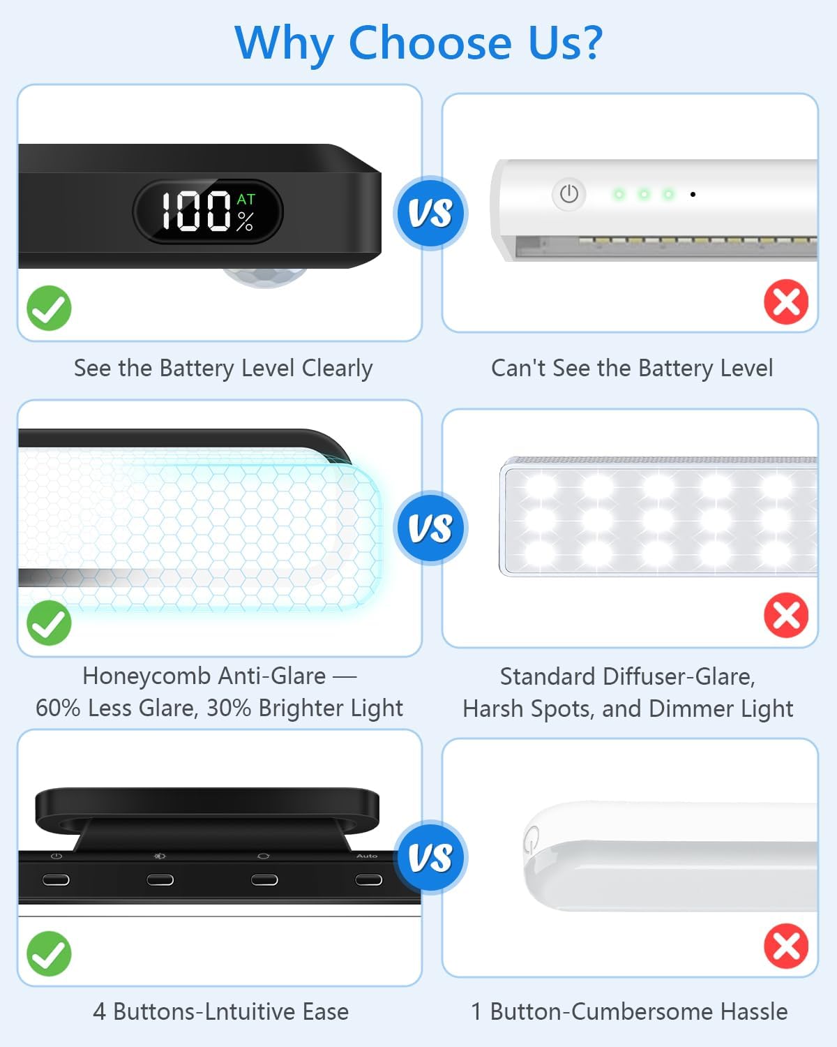 Ferswe_3W_Motion_Sensor_Magnetic_Light_Bar,Eye-Friendly_Rechargeable_Closet_Lights_with_Battery_Display,2000mAh_Vanity_Lights_for_Mirror,_Rechargeable_Light_Bar_for_Cabinet,_Closet,_Bathroom_and_Desk