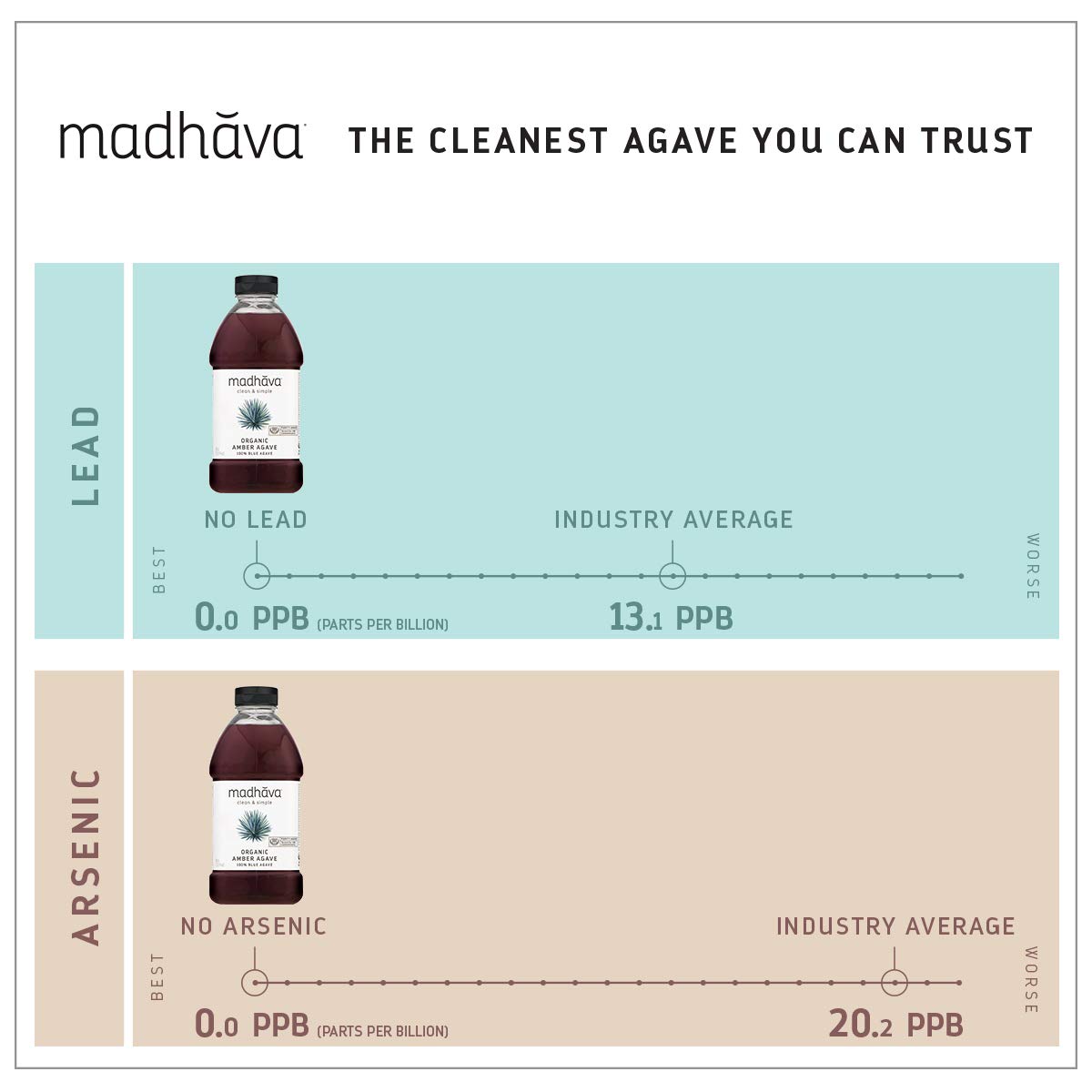 Madhava_Organic_Amber_Agave,_46_Fluid_Ounce_(Pack_of_2)