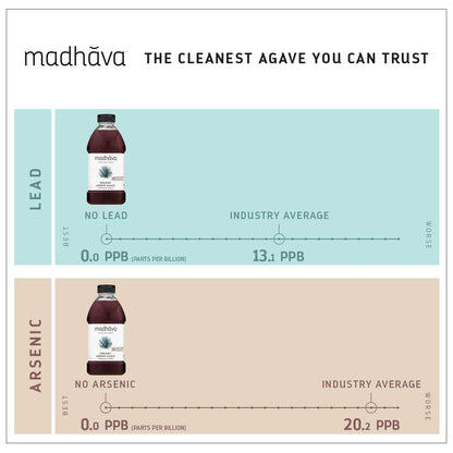 Madhava_Organic_Amber_Agave,_46_Fluid_Ounce_(Pack_of_2)