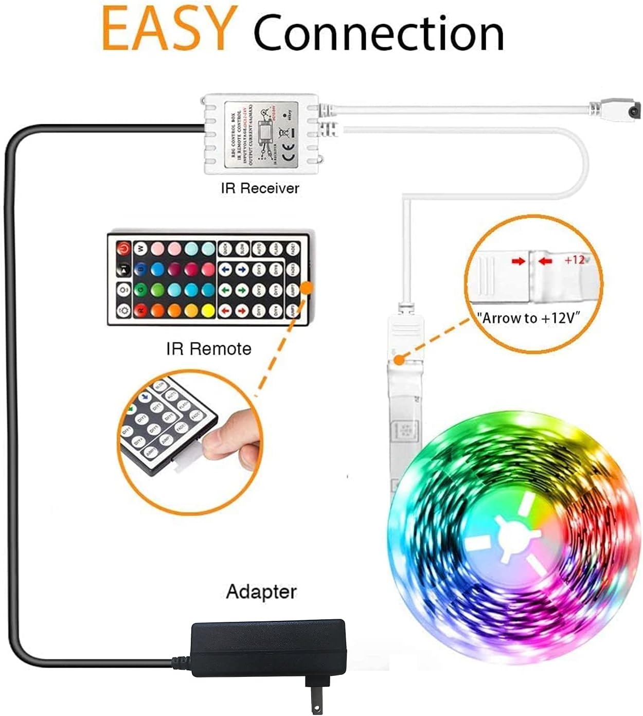 phopollo_Led_Strip_Lights_Color_Changing_16.4ft/25FT/32.8FT/100FT/130FT_Flexible_5050_RGB_Led_Lights_Kit_with_Power_Supply_and_44_Keys_Remote