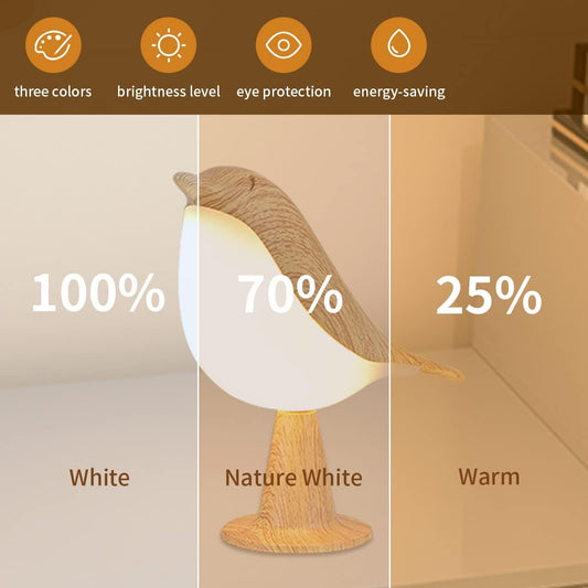 Small_Cordless_Bedside_Lamp,_Bird_Lamp_Touch_Sensor,_LED_Table_Lamp_with_Touch_Dimmer,3_Level_Brightness_Nightstand_Lamps,_Rechargered_Desk_Lamp_for_Bedroom,_Office,_College_Dorm_Room