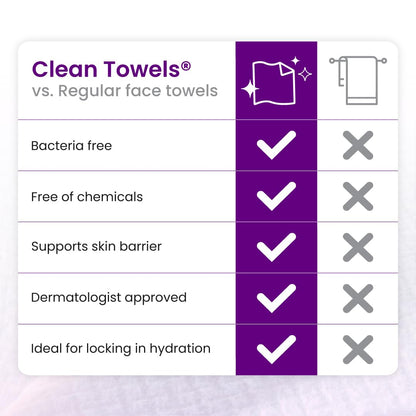Clean_Skin_Club_Healthy_Aging_Clean_Towels®_XL,_Travel_Pack,_Smooths_Fine_Lines_Wrinkles_&_Texture,_Disposable_Face_Towels,_Anti-Aging_Dry_Wipes,_TSA-Approved_Travel_Essential,_10_Ct