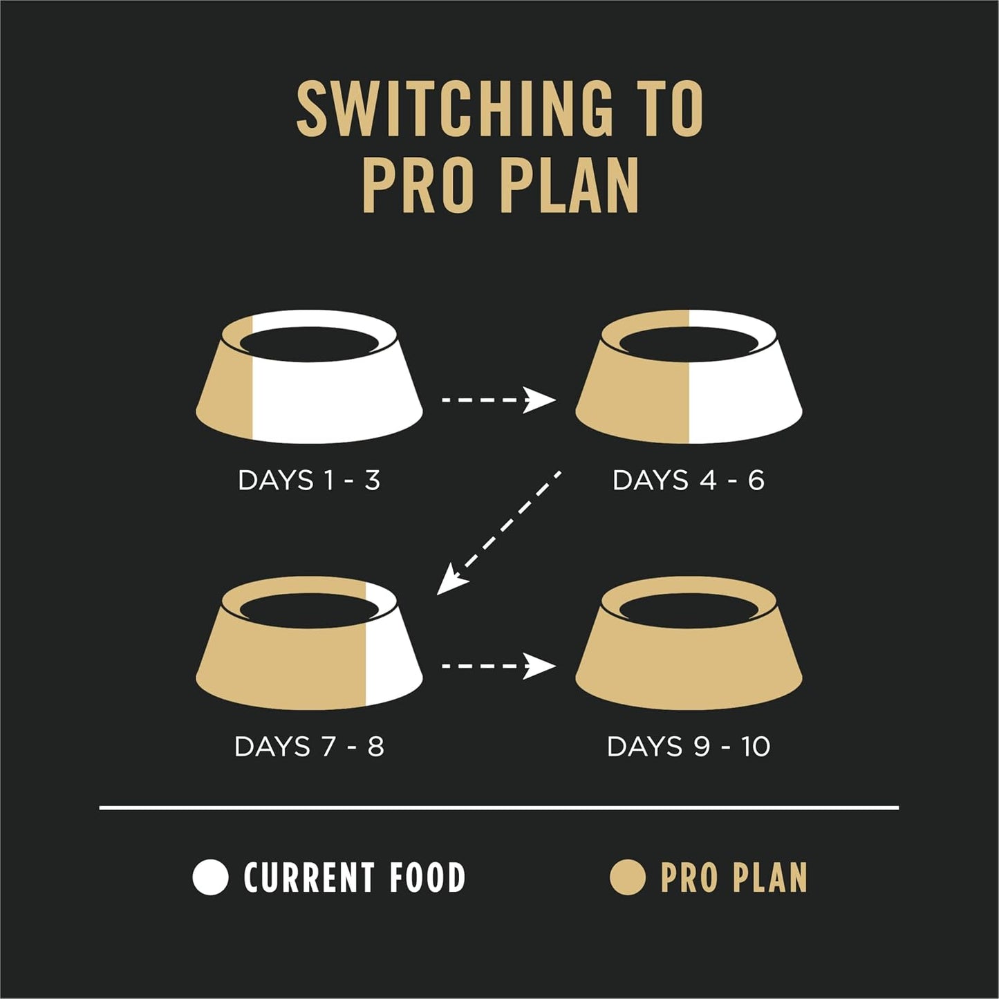 Purina_Pro_Plan_Sensitive_Skin_and_Stomach_Dog_Food_Dry,_Adult_Salmon_&_Rice_Formula,_Digestive_Health_-_16_lb._Bag