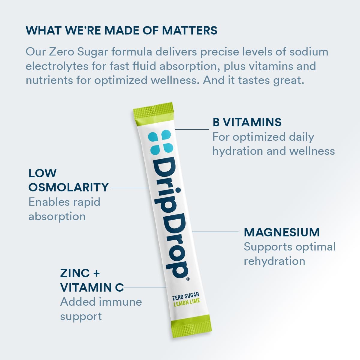 DripDrop_Sugar_Free_Hydration_Packets_-_Zero_Lemon_Lime_-_Single_Serve_Electrolytes_Powder_Drink_Mix_-_Non-GMO,_Gluten_Free,_Vegan_-_32_Sticks