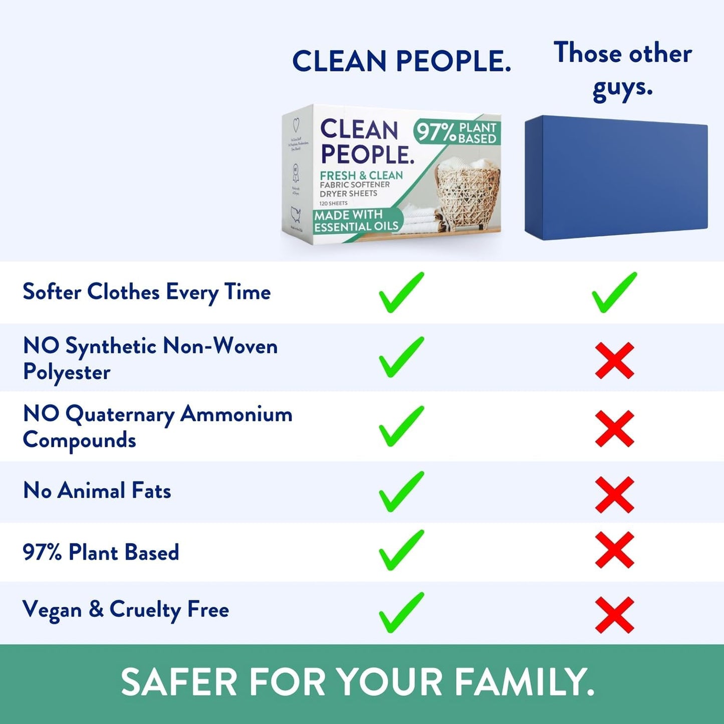 The_Clean_People_Fabric_Softener_Sheets_-_Dryer_Sheets_-_Softens_&_Removes_Static_Cling_-_Vegan_Laundry_Softener_With_Essential_Oils_-_Fresh_Scent,_120_Pack