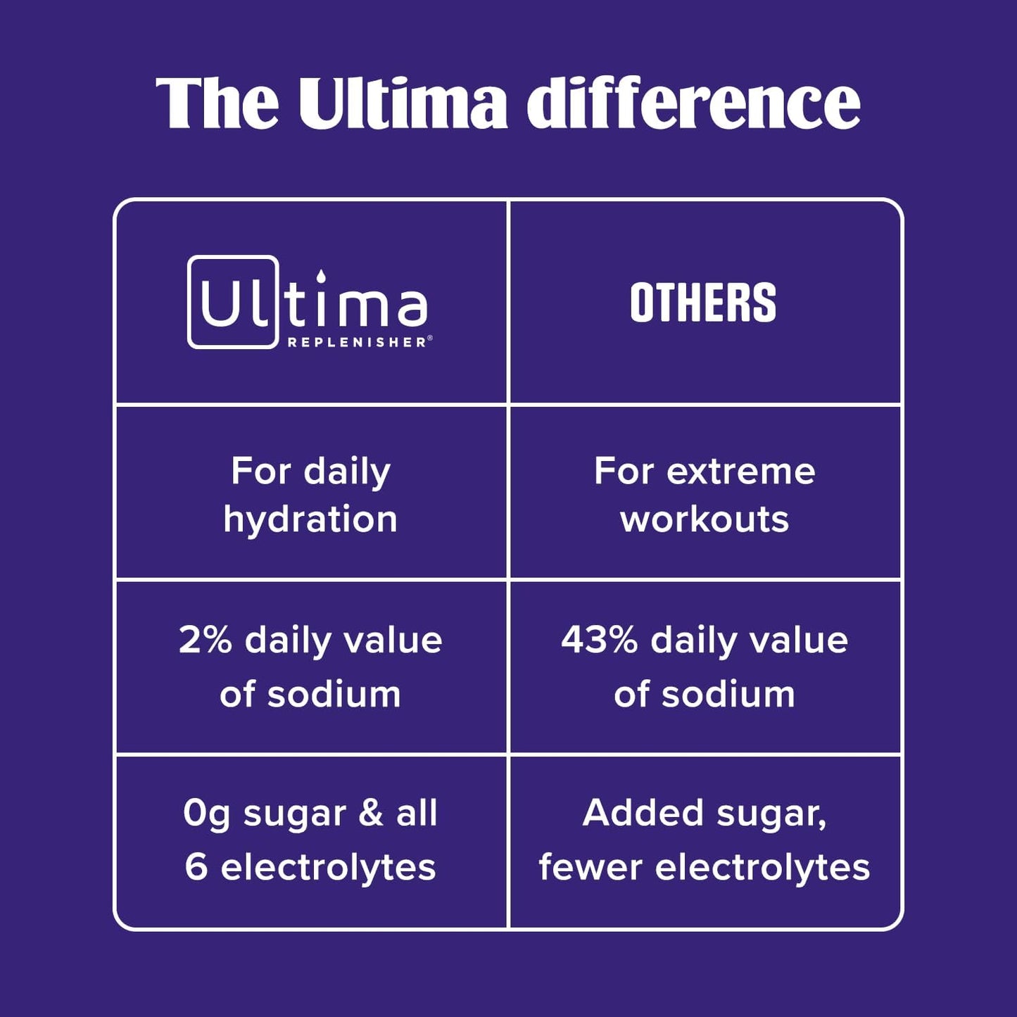 Ultima_Replenisher_Gut_Health_Supplement_and_Electrolytes_Powder_-_Raspberry_Lemonade,_14_Stickpacks_-_Hydration_Packets_with_Added_Gut_Health_Benefits