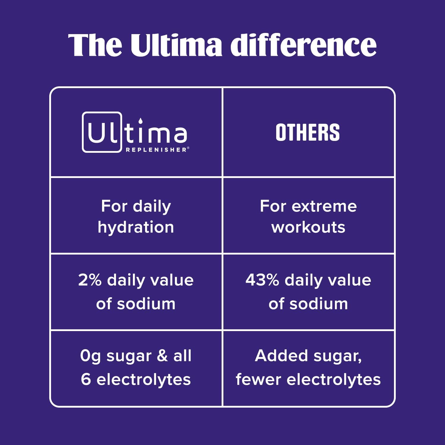Ultima_Replenisher_Gut_Health_Supplement_and_Electrolytes_Powder_-_Raspberry_Lemonade,_14_Stickpacks_-_Hydration_Packets_with_Added_Gut_Health_Benefits