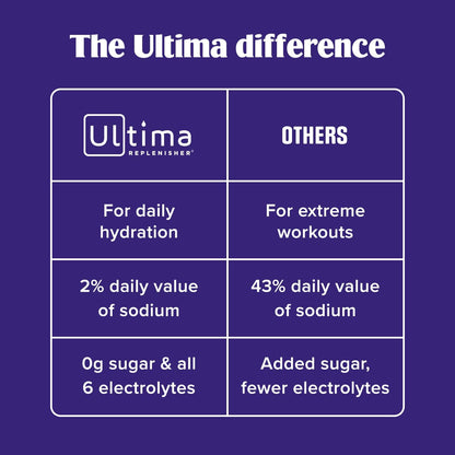 Ultima_Replenisher_Gut_Health_Supplement_and_Electrolytes_Powder_-_Raspberry_Lemonade,_14_Stickpacks_-_Hydration_Packets_with_Added_Gut_Health_Benefits