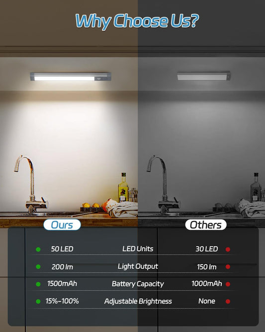 HIBOITEC_Under_Cabinet_Lighting_Rechargeable_Closet_Lights_Wireless_Motion_Sensor_Light_Indoor,_50_LED_Dimmable_Magnetic_Under_Counter_Light_for_Kitchen,_Pantry,_2_Pack,_Cool_White_Light,_10_inch