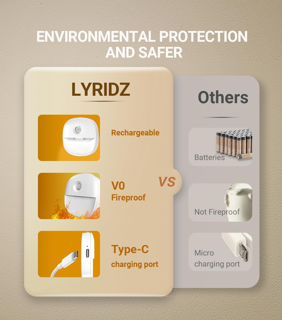 Lyridz_Rechargeable_Night_Light,_Motion_Sensor_Battery_Nightlight,_Mini_Stick-on_LED_Closet_Light,_1-20LM_Dimmable_Brightness_for_Bathroom,_Bedroom,_Kitchen,_Washroom,_Stairs,_Hallway,_3-Pack