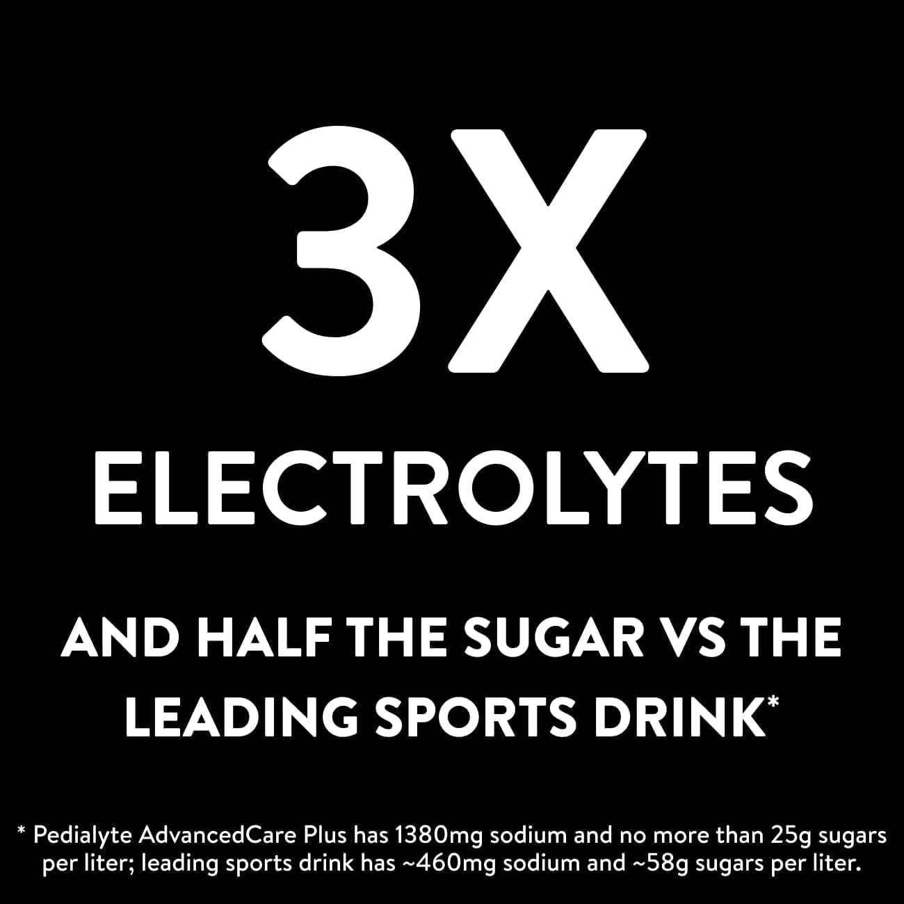Pedialyte_AdvancedCare_Plus_Electrolyte_Powder,_Has_33%_More_Electrolytes_and_PreActiv_Prebiotics,_Berry_Frost,_18_Powder_Packets