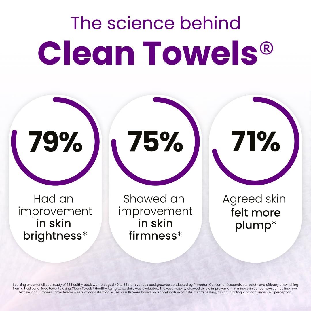 Clean_Skin_Club_Healthy_Aging_Clean_Towels®_XL,_Travel_Pack,_Smooths_Fine_Lines_Wrinkles_&_Texture,_Disposable_Face_Towels,_Anti-Aging_Dry_Wipes,_TSA-Approved_Travel_Essential,_10_Ct