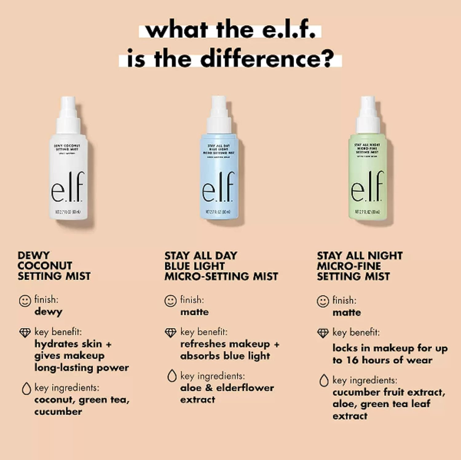 e.l.f._Stay_All_Night_Micro-Fine_Setting_Mist,_Hydrating_&_Refreshing_Makeup_Setting_Spray_For_16HR_Wear-time,_Vegan_&_Cruelty-Free,_2.7_Fl_Oz