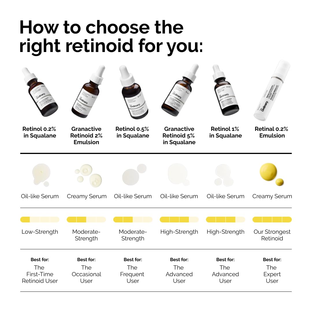 The_Ordinary_Granactive_Retinoid_2%_Emulsion,_Advanced_Retinoid_Alternative_for_Anti-Aging_and_Skin_Texture_Improvement,_1_Fl_Oz