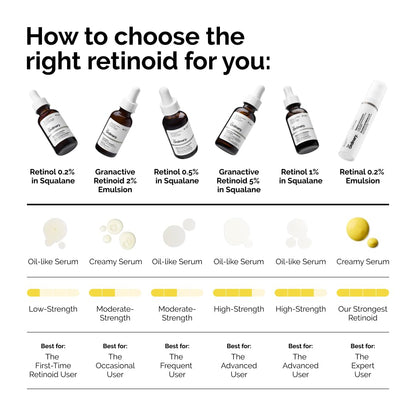 The_Ordinary_Retinol_0.2%_in_Squalane,_Gentle_Retinol_Serum_for_the_Face_That_Is_Anti-Aging_and_Skin_Smoothing,_1_Fl_Oz