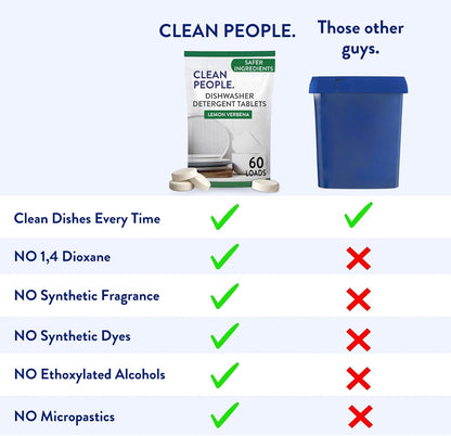 The_Clean_People_Dishwasher_Pods_-_Cuts_Grease_&_Rinses_Sparkling_Clean_-_Residue-Free_-_Phosphate_Free_Dishwashing_Pods_(60_Count,_Lemon_Verbena)