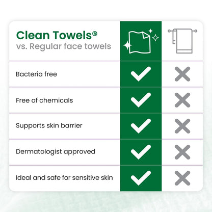 Clean_Skin_Club_Clean_Towels®_XL_Sensitive_Skin_|_Ultra-Soft_Disposable_Face_Towels_Infused_with_Aloe_&_Glycerin_|_Dermatologist-Approved_Towels_for_Sensitive_Skin,_Makeup_Remover_Dry_Wipes,_50_count