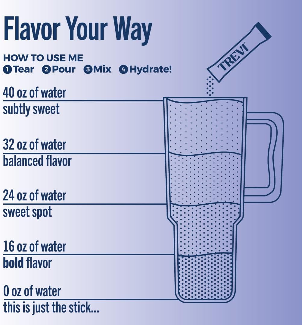 TREVI™_Sugar_Free_Electrolytes_-_Drink_Mix_Hydration_Powder_Packets_-_28_Count_-_Favorites_Variety_Pack_-_Cherry_Lime,_Strawberry_Kiwi,_Berry_Lemonade,_Arctic_Frost