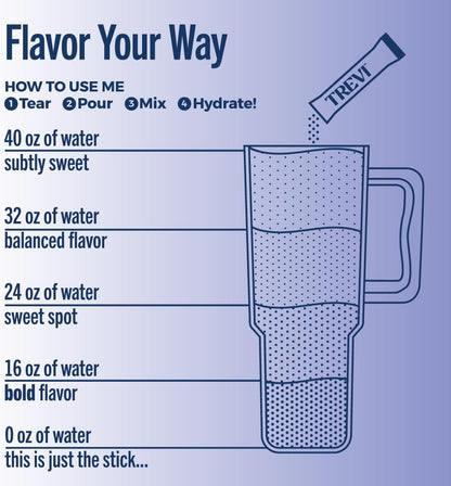 TREVI™_Sugar_Free_Electrolytes_-_Drink_Mix_Hydration_Powder_Packets_-_28_Count_-_Favorites_Variety_Pack_-_Cherry_Lime,_Strawberry_Kiwi,_Berry_Lemonade,_Arctic_Frost