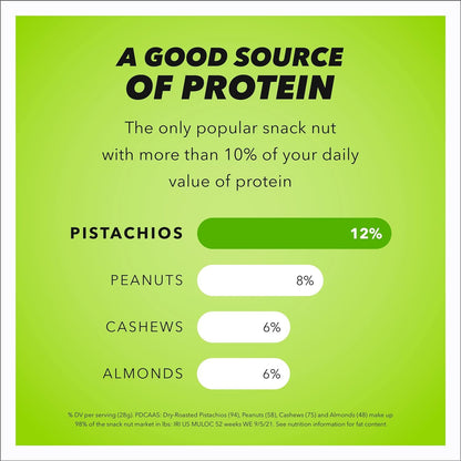 Wonderful_Pistachios_In_Shell,_Roasted_and_Salted_Nuts,_16_Ounce_Resealable_Bag,_Healthy_Snack,_Protein_Snack,_Pantry_Staple