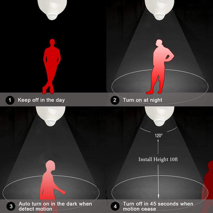 Aukora_Motion_Sensor_Light_Bulbs,_12W_(100-Watt_Equivalent)_E26_Motion_Activated_Dusk_to_Dawn_Security_Bulb_Outdoor/Indoor_for_Front_Door_Porch_Garage_Basement_Hallway_Closet(Cold_White_2_Pack)