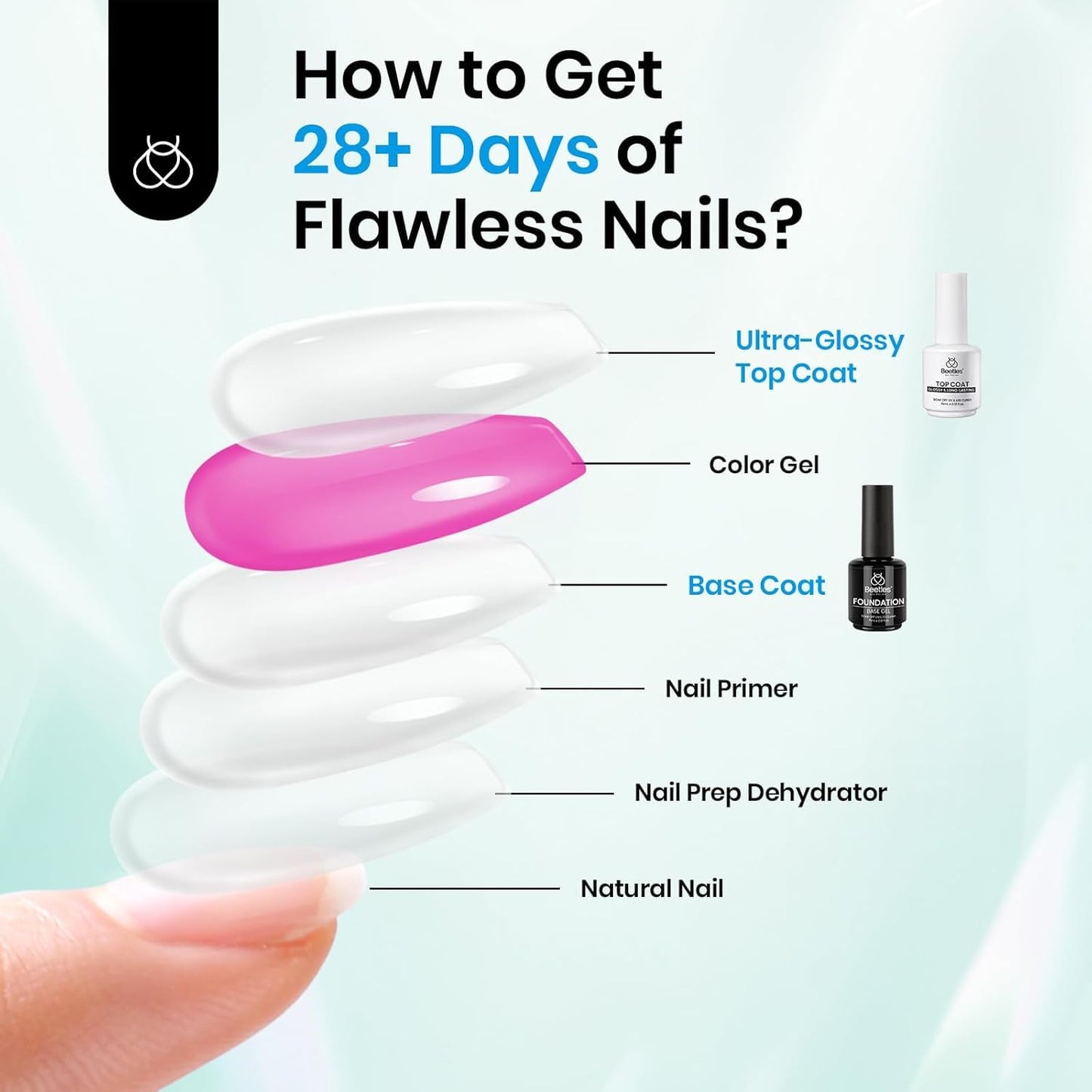 Beetles_2Pcs_15ml_Gel_Base_and_Top_Coat_Set_-_Upgrade_No_Wipe_Extra_Glossy_Top_Coat_Finish_for_Gel_Nail_Polish,_Soak_Off_UV/LED_Lamp_Needed,_Essentials_for_Long-Lasting_Manicure_Kit