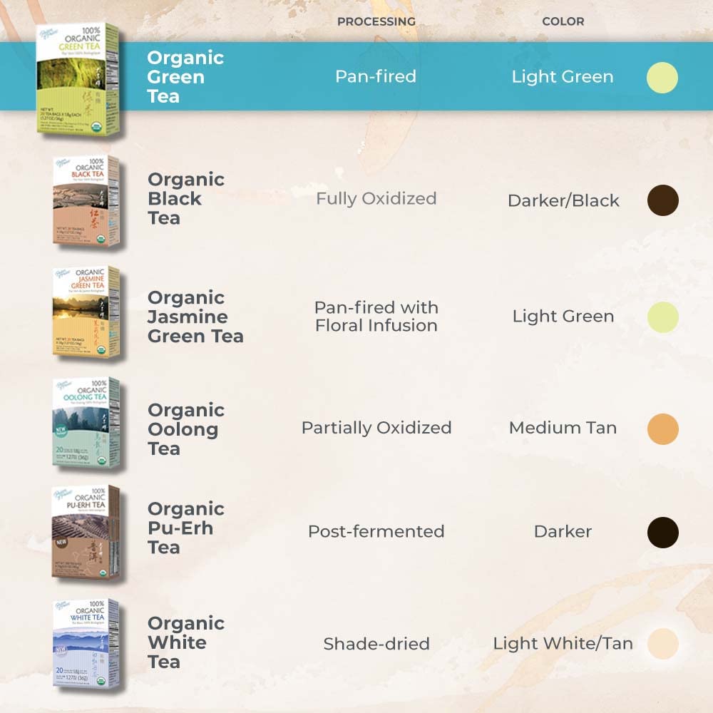 Prince_of_Peace_Organic_Green_Tea,_100_Tea_Bags_–_100%_Organic_Green_Tea_–_Unsweetened_Green_Tea_–_Lower_Caffeine_Alternative_to_Coffee_–_Herbal_Health_Benefits