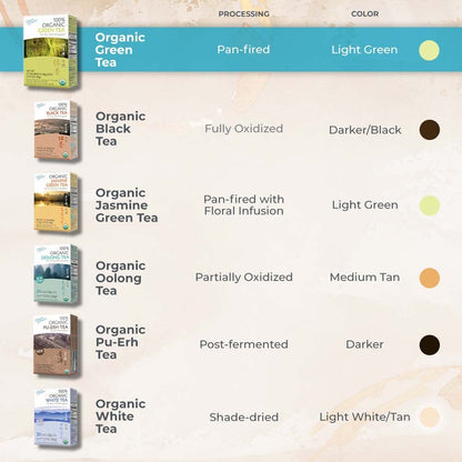 Prince_of_Peace_Organic_Green_Tea,_100_Tea_Bags_–_100%_Organic_Green_Tea_–_Unsweetened_Green_Tea_–_Lower_Caffeine_Alternative_to_Coffee_–_Herbal_Health_Benefits