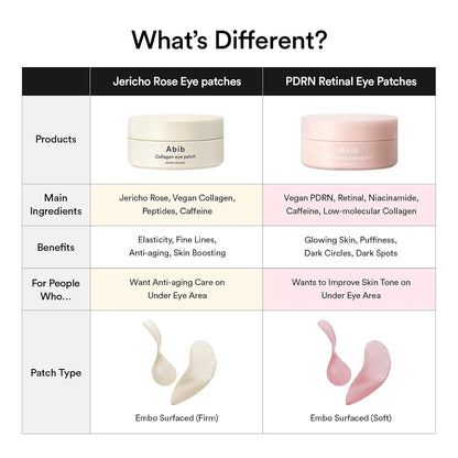 Abib_PDRN_Retinal_Eye_Patch,_Hydrogel_Masks_for_Dark_Circles,_Puffiness,_Fine_Lines,_60_Patches,_84g,_with_Niacinamide,_K-Beauty_Skincare