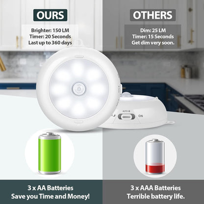 BLS_Motion_Sensor_Light_Indoor,_LED_Night_Light_Closet_Lights,_Under_Cabinet_Battery_Powered_Ceiling_Lights,_AA_Battery_Operated_Stick_on_Wireless_Puck_Lights_for_Wall,_Step,_Stair,_Dimmable_(3_Pack/6_Pack)