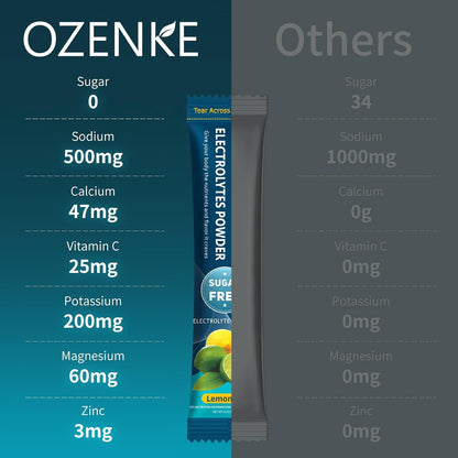 Electrolytes_Powder_Packets,_30_Sticks_Hydration_Packets_Sugar_Free,_Electrolyte_Drink_Mix_Travel_Electrolyte_Packets_for_Rapid_Hydration,_6_Flavors